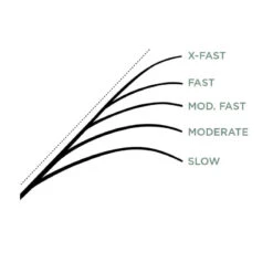St. Croix Legend X Casting 11 St. Croix Legend X Casting -Abu Garcia Verkäufe XLC610MXFr 6